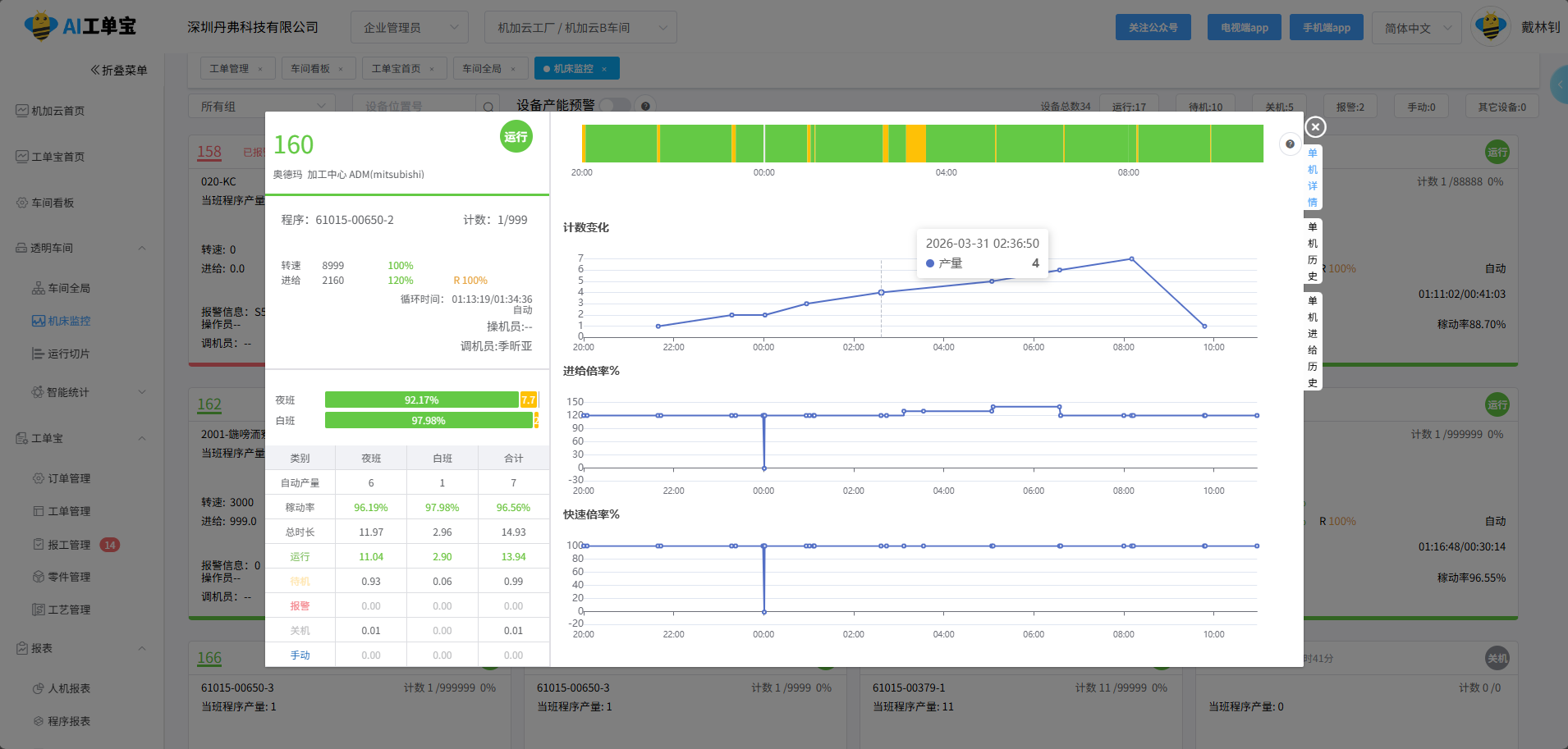计划变化折线图